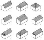 14. bra. Tetforma-vltozatok a magyar nyelvterleten: 1. nyeregtet; 2. kontyos, farazatos tet; 3. stortet; 4. kis csonkakontyos tet; 5. fltet; 6. csonkakontyos tet; 7. vzvets tet; 8. fstlyukas tet; 9. buks tet