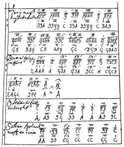 Love-songs, taken from the tablatures of the Vietrisz Codex