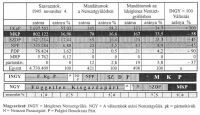 2. A mandtumok megoszlsa a parlamentben az 1945. november 4-i nemzetgylsi vlasztsok eltt s utn