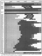 25. Leglis s illeglis kivndorls Magyarorszgrl, 1950–1989