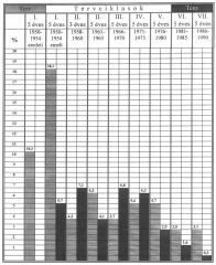 26. A nemzeti jvedelem tlagos vi nvekedsnek terve s tnye az egymst kvet tervciklusokban, 1950–1990 kztt