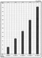 29. Magyarorszg egy fre es konvertibilis kls adssgllomnya, 1975–1994 kztt