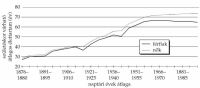 18. bra. A frfiak s a nk szletskor vrhat tlagos lettartalma, 1876–1993 (vek tlaga)