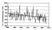 Magyarorszg vi csapadkmennyisgnek alakulsa 